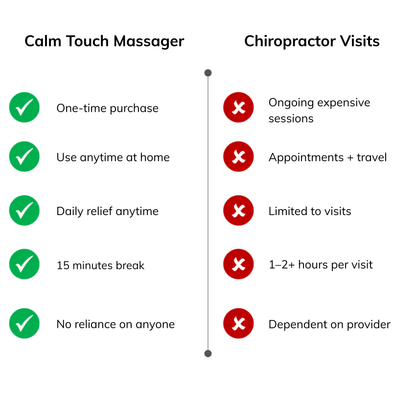 CalmTouch Massager